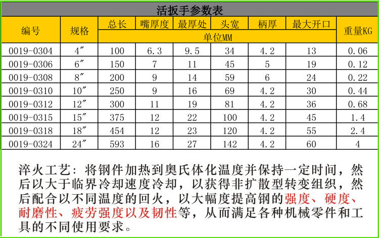 活扳手尺码表