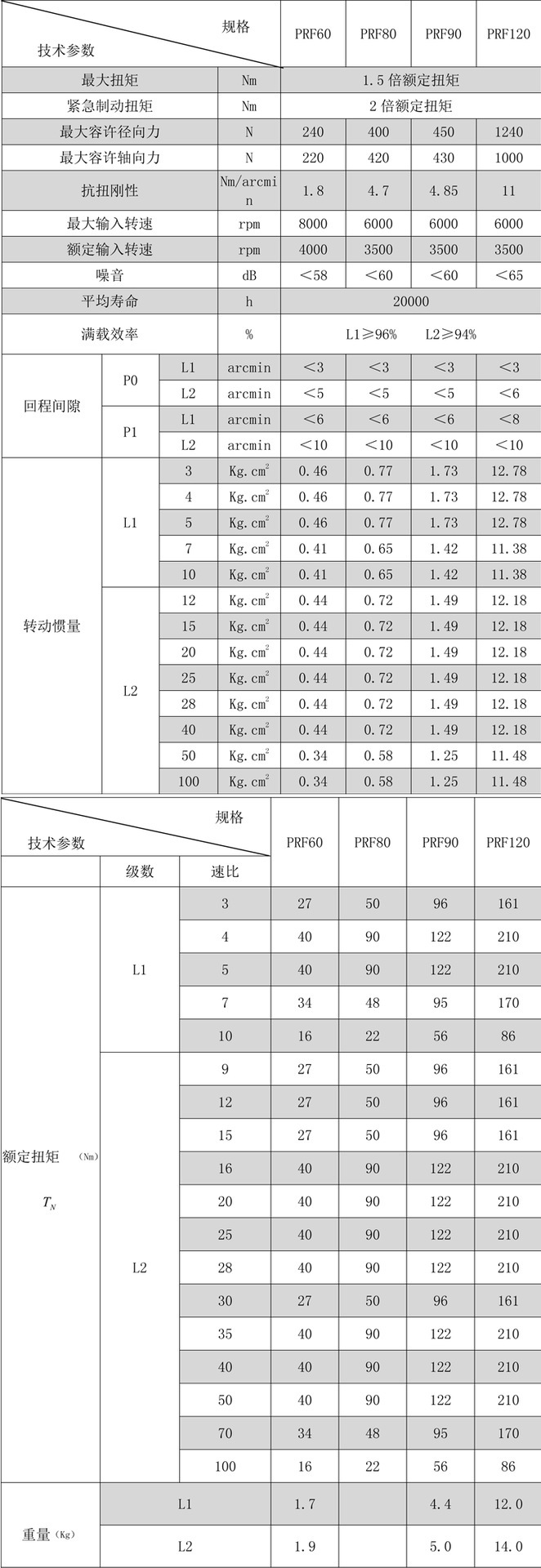 行星减速机