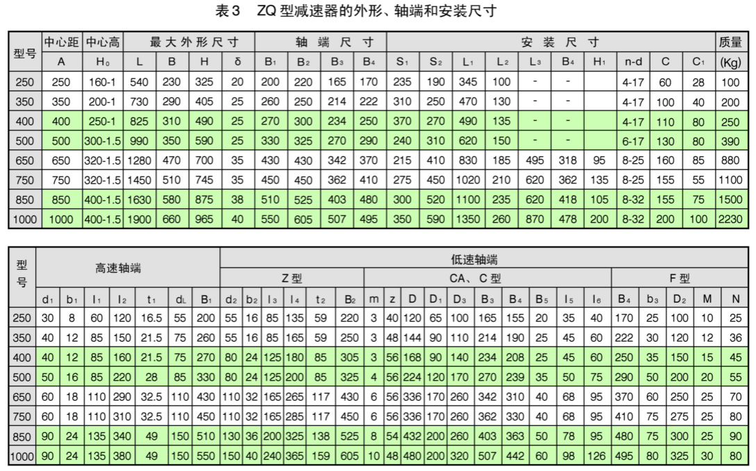 M系列减速机封面_副本