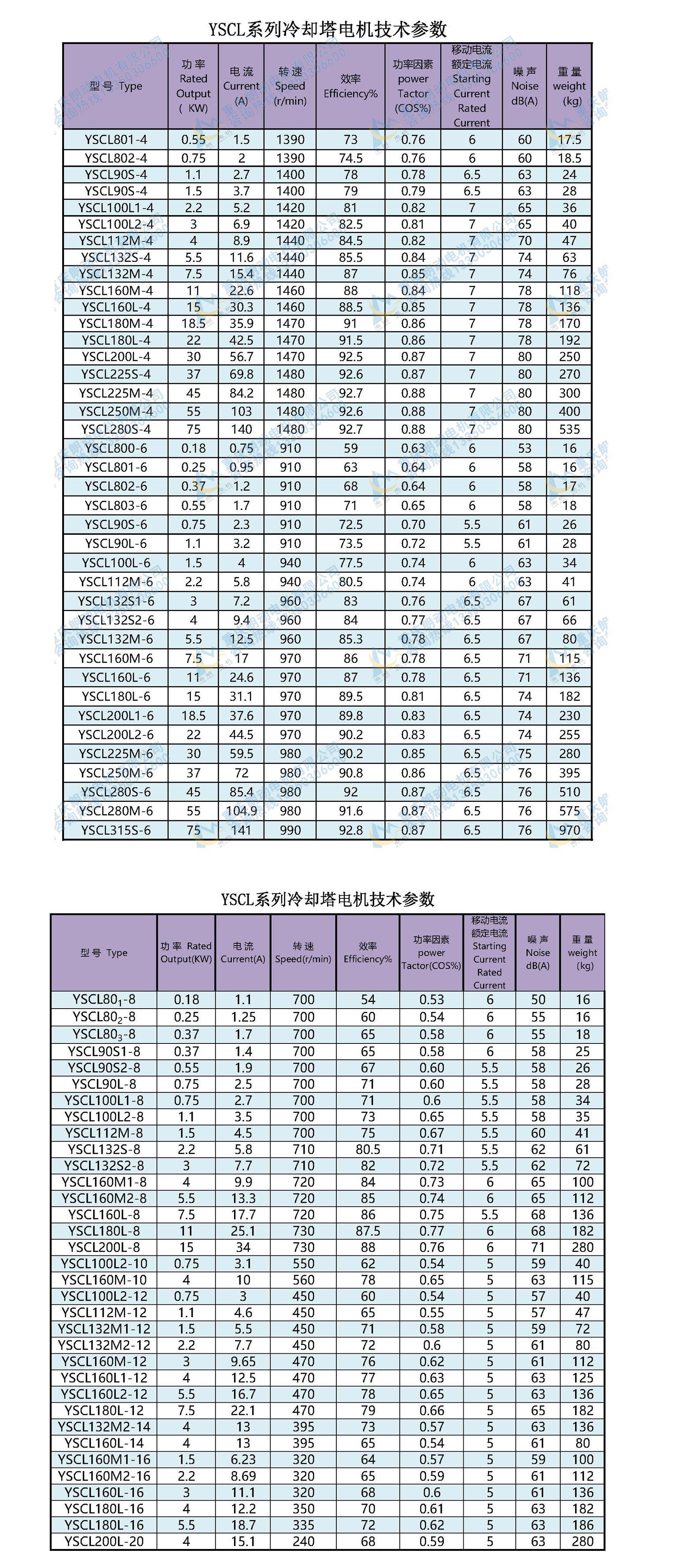 YSCL冷却塔电机技术参数(通用版）含水印.jpg