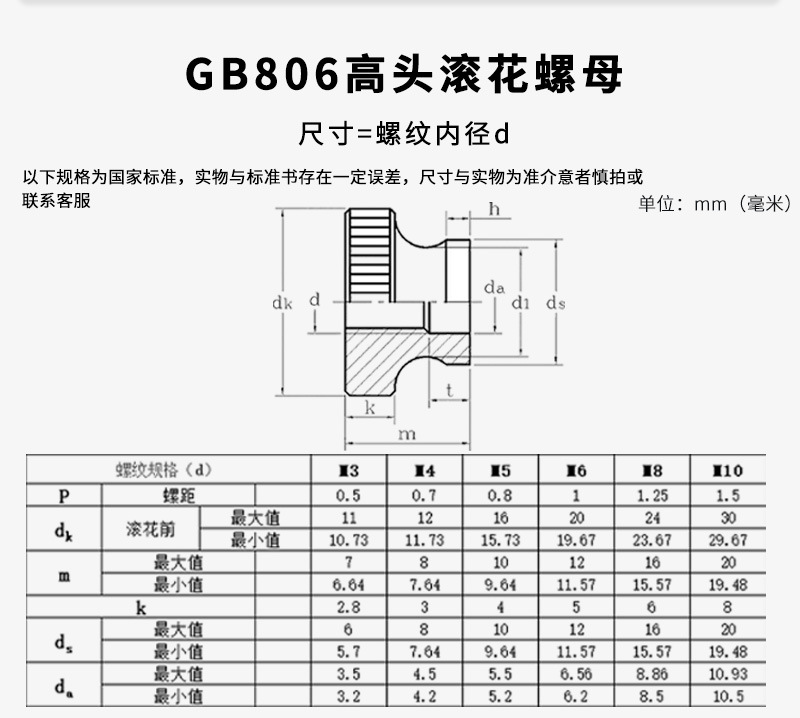 806高头螺母详情页_04.jpg