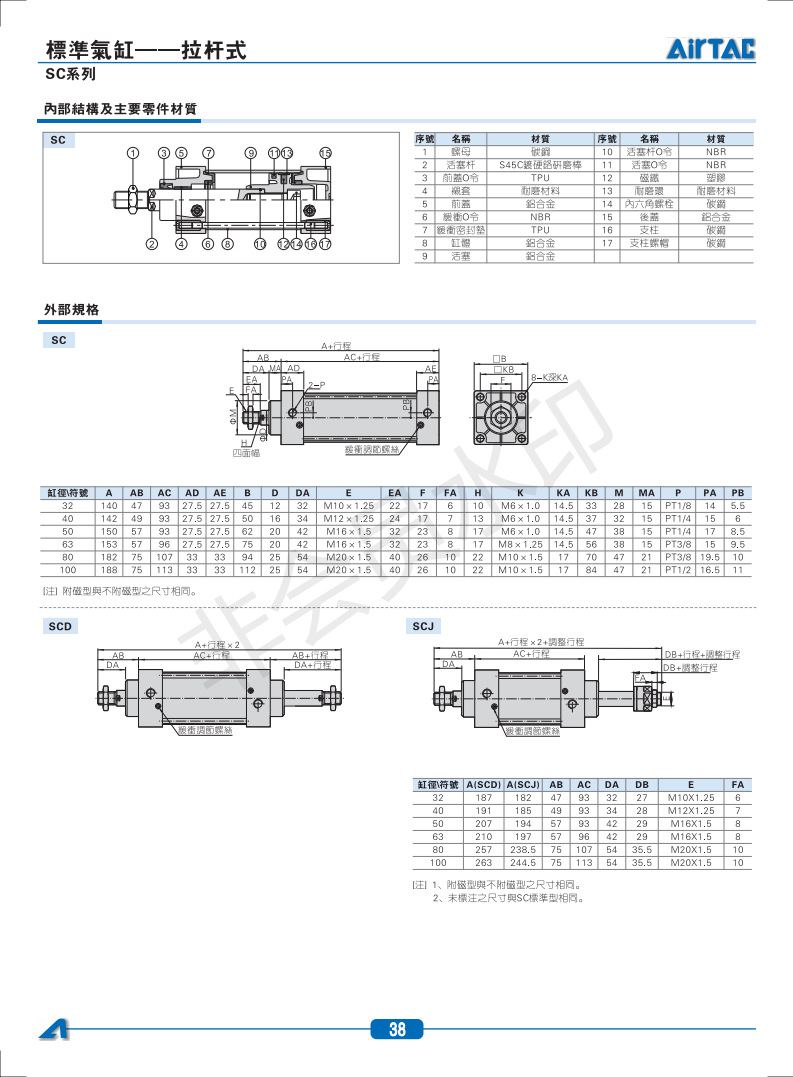 SC+SCL+SCF+BSC-201908271148054