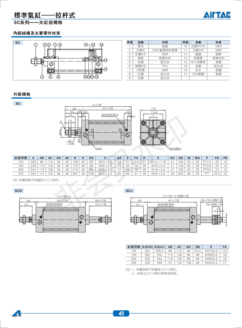 SC+SCL+SCF+BSC-201908271148054