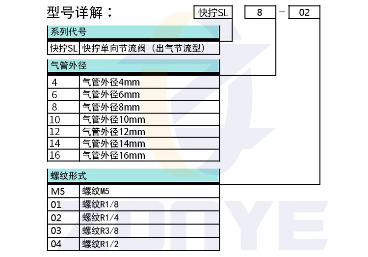 快拧SL详情页_03.jpg