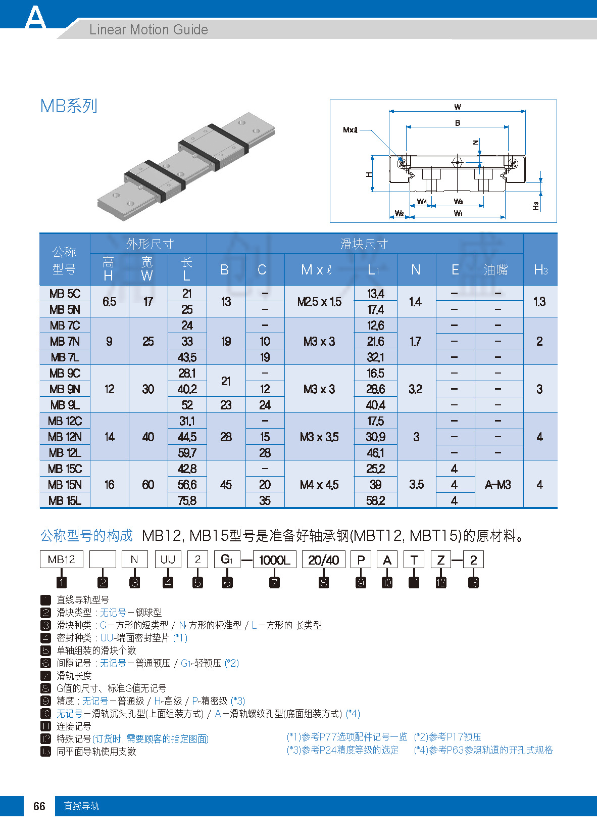 MB参数_页面_1