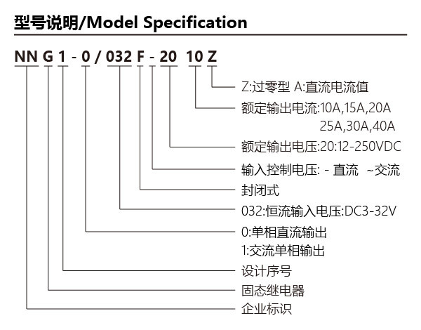 NNG1-0-1032F-20参数01