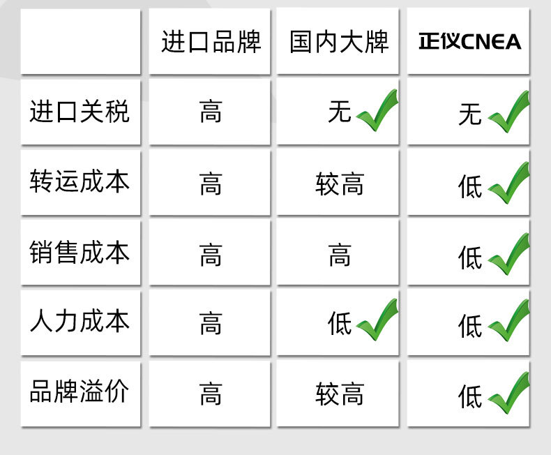 正仪电磁继电器