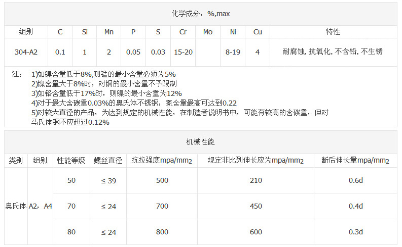 不锈钢化学成分