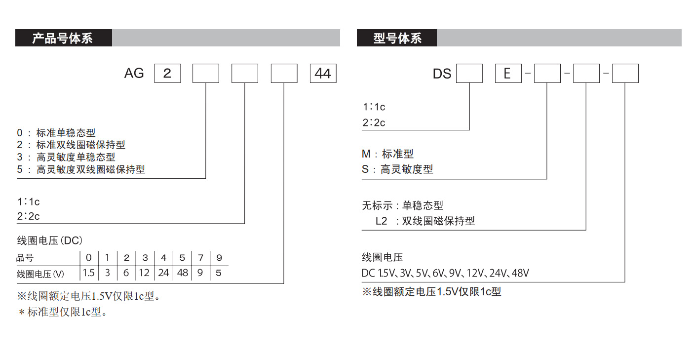 DS2E中文规格2