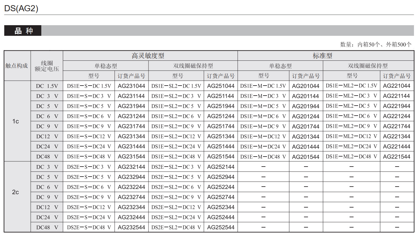 DS2E中文规格3