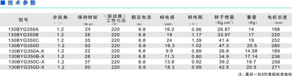 130步进三相-2