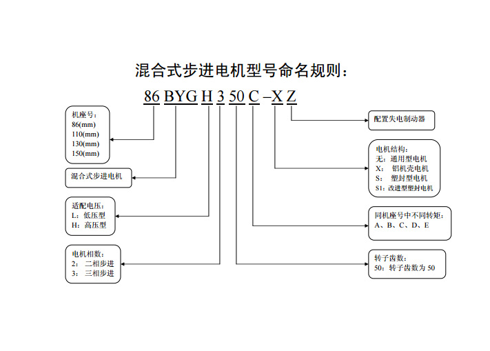 混合式步进电机命名规则