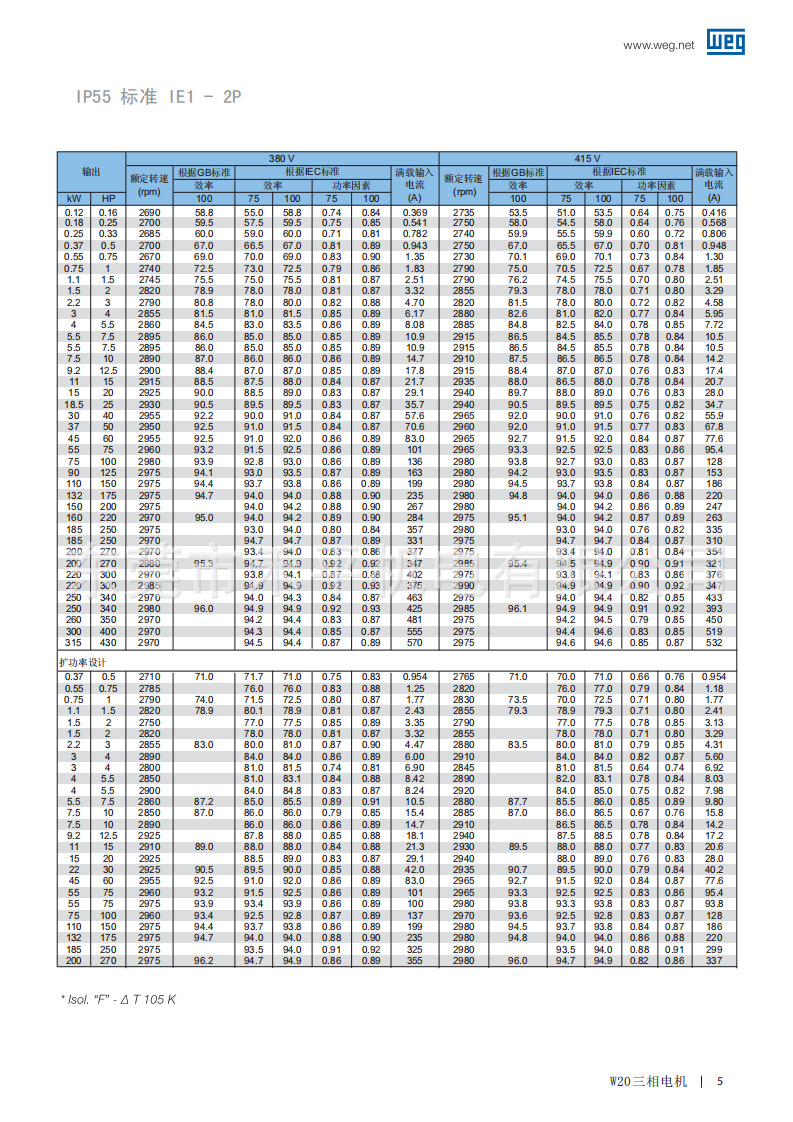 WEG-W20样本_06.png