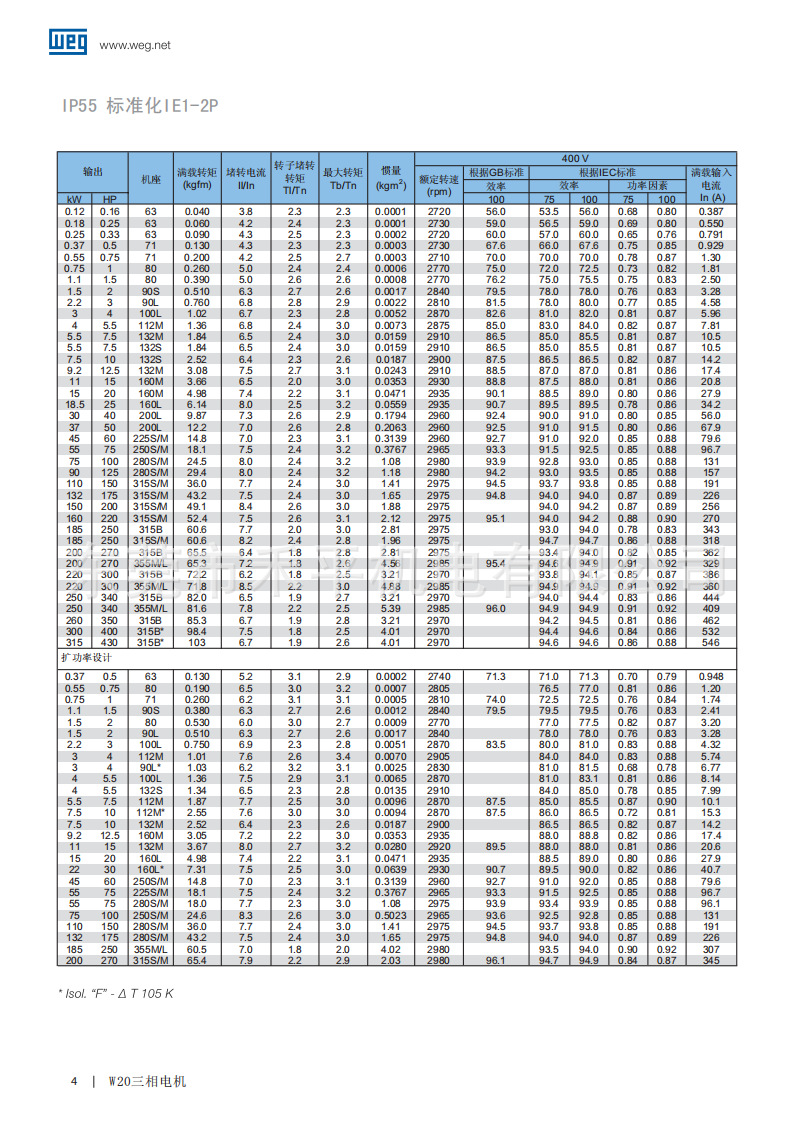 WEG-W20样本_07.png