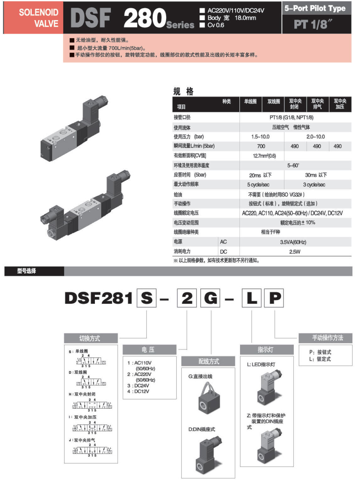 DSF281S