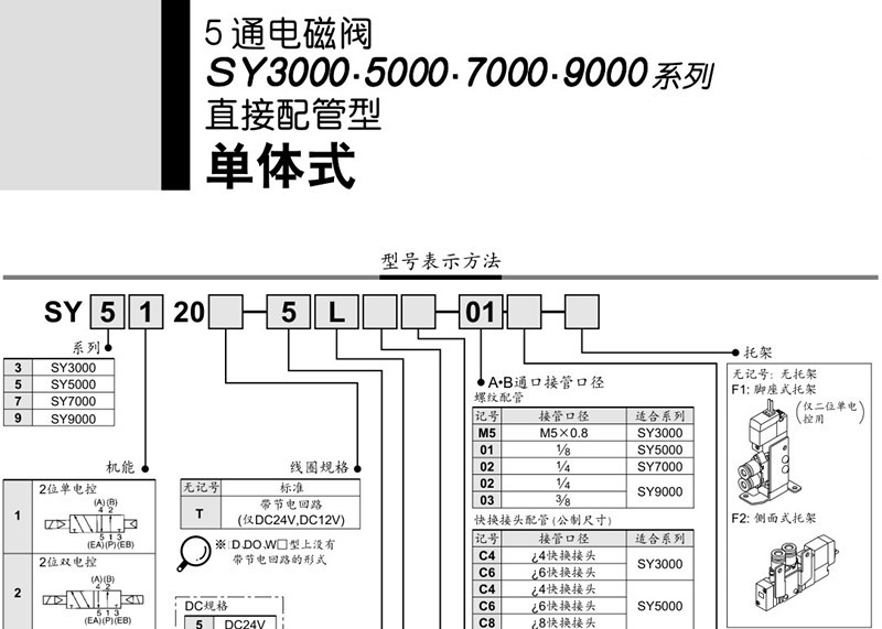 SY参数.JPG