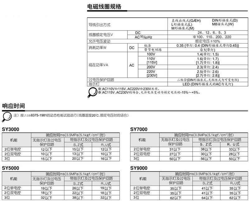 SY参数 3.JPG