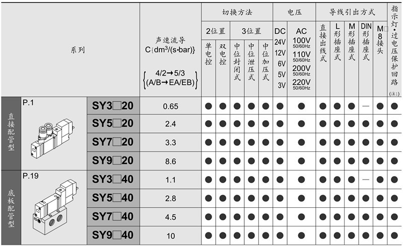 SY参数 6.JPG