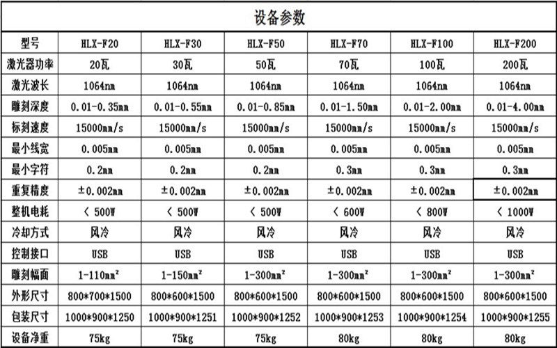 设备参数