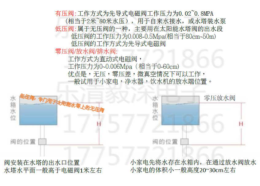 电磁阀压力说明