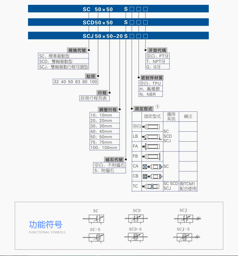 SC尺寸 (6)