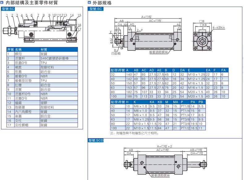 SC标准气缸尺寸图4