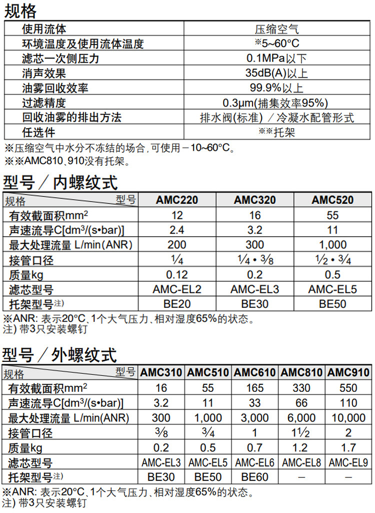 AMC320洁净器详情_10.jpg