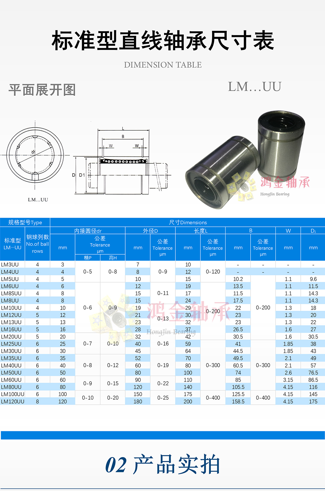 详情2