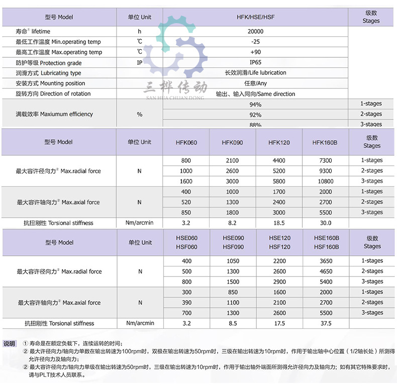 HFK 参数-2