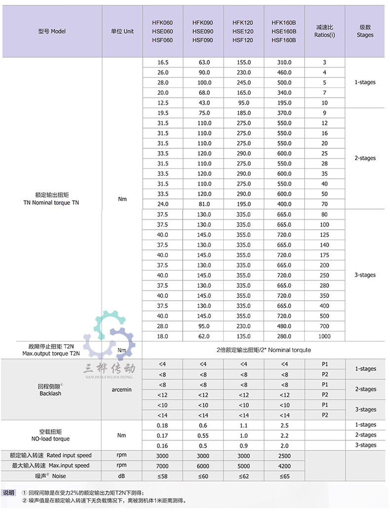 HFK 参数-1