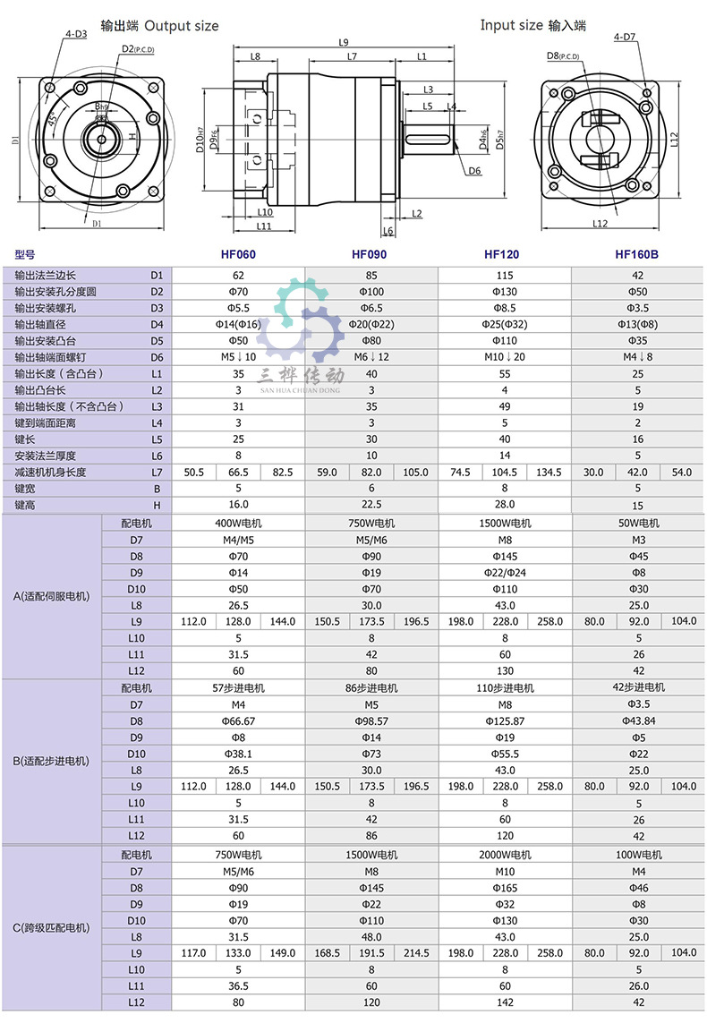 HF 尺寸表