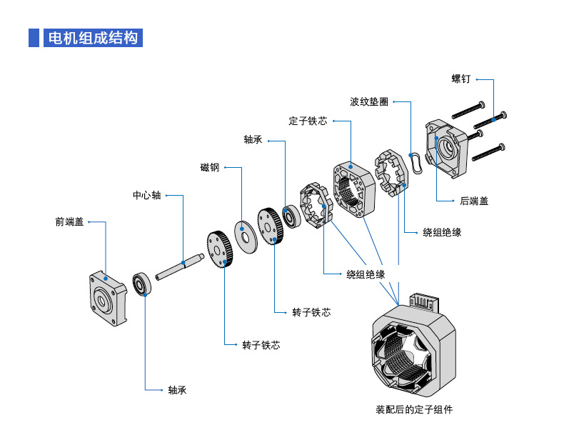 电机组成结构.jpg