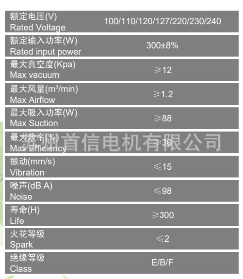 L75参数1