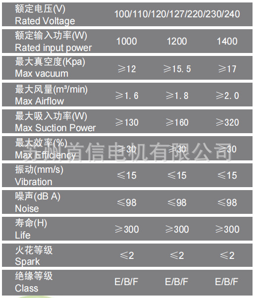 P干湿参数