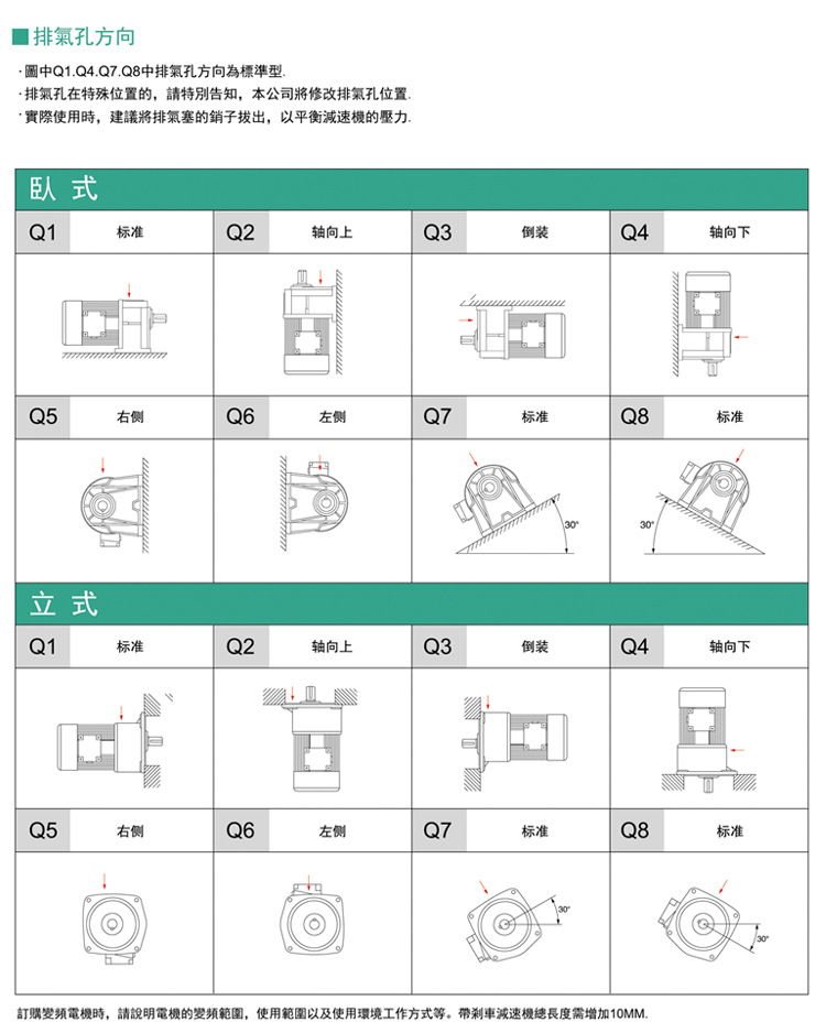 变频卧式立式选型2 .jpg