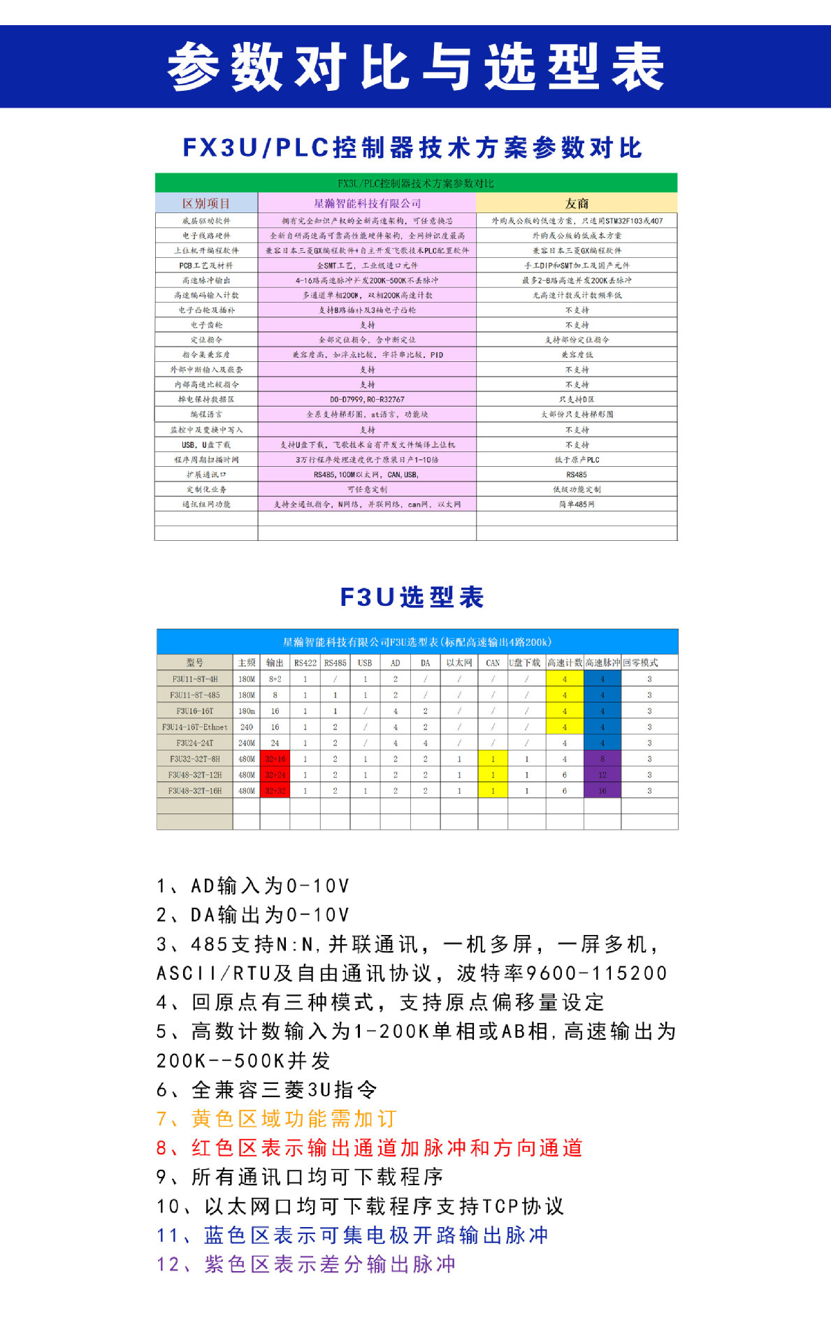 星瀚参数对比与选型表(1)