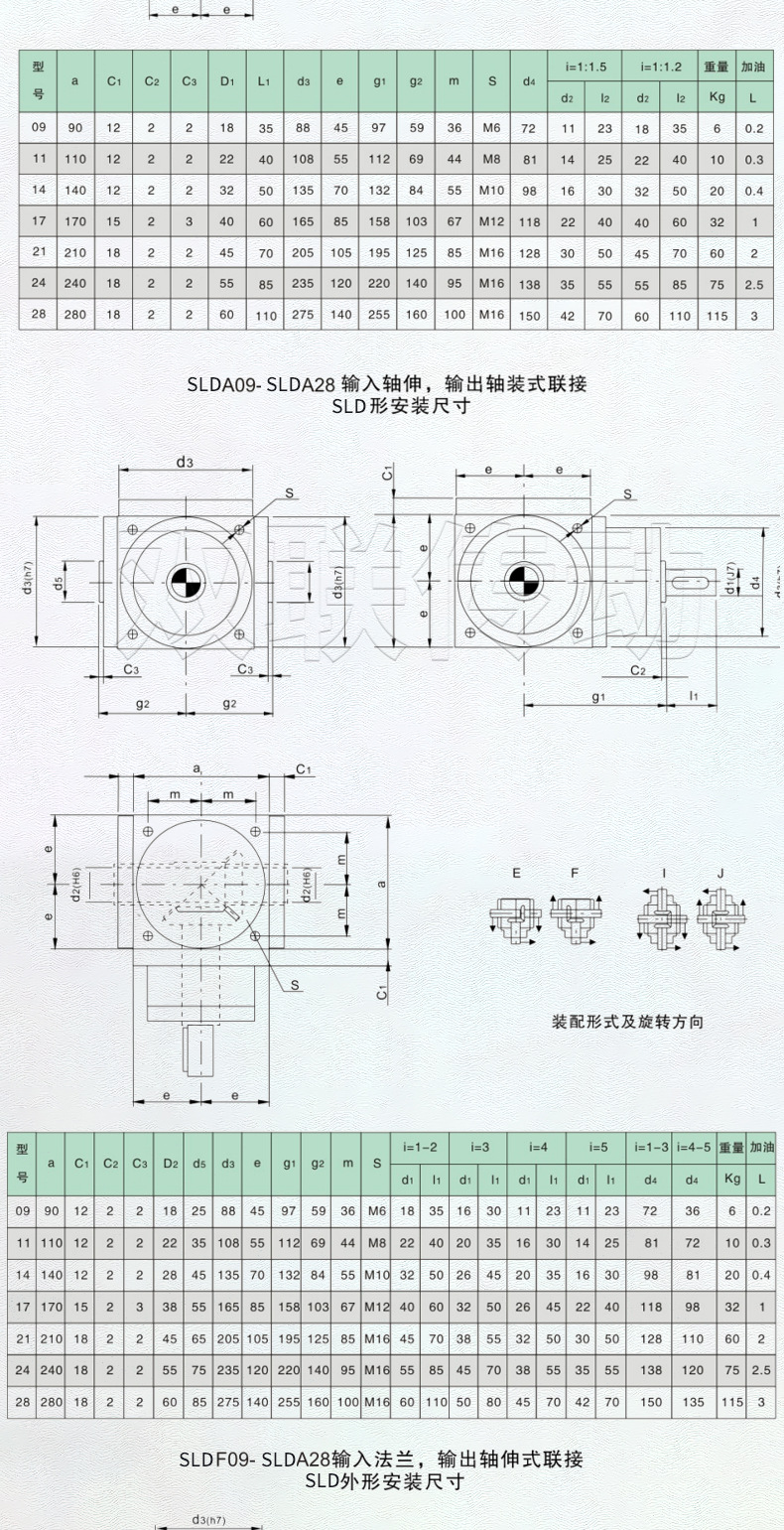 SLD螺旋齿轮换向传动器_07.jpg