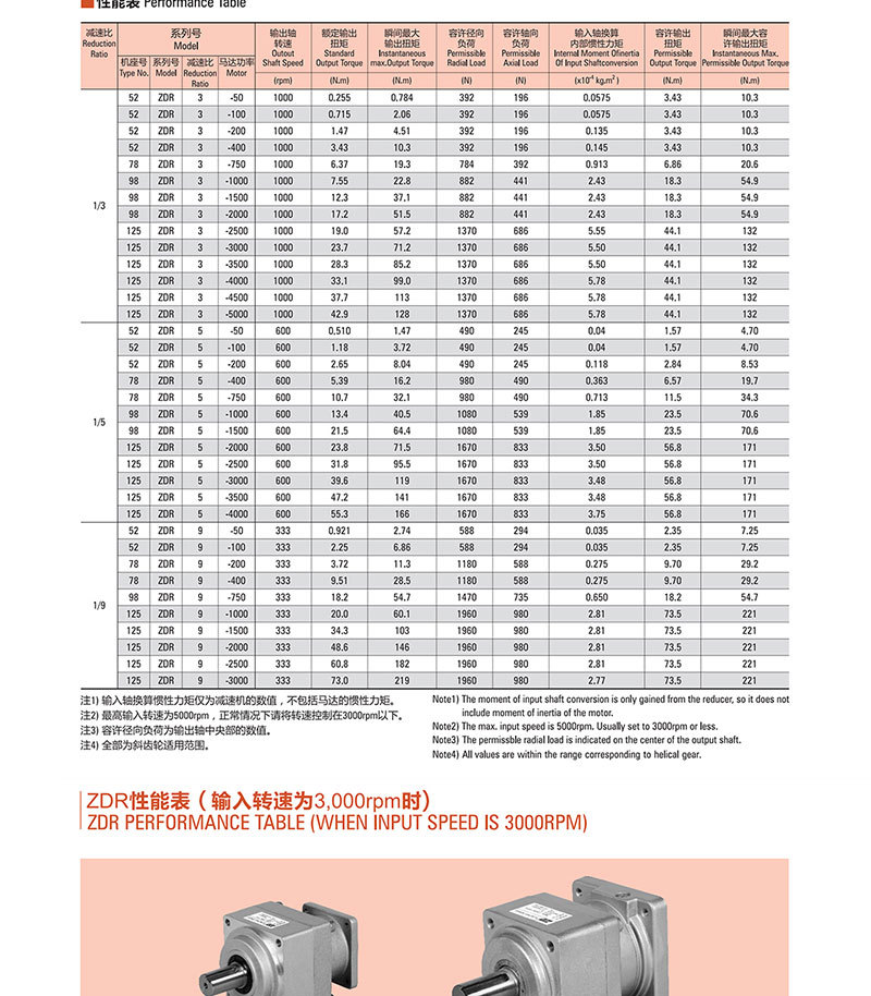 125ZDR9-1000T4详情_07.jpg