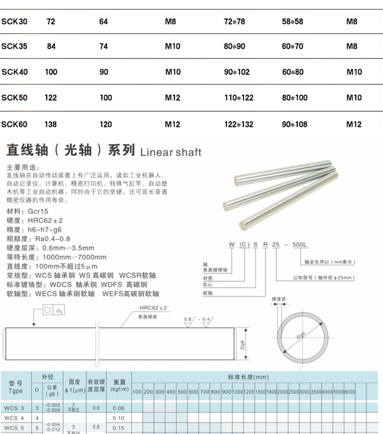 光轴滑块支架套装_10.jpg