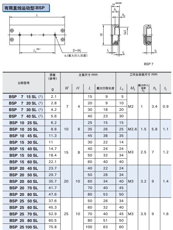 BSP-2