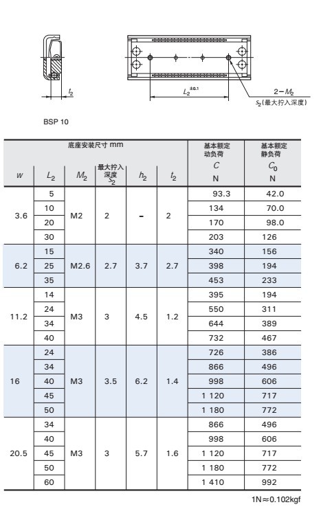 BSP-3