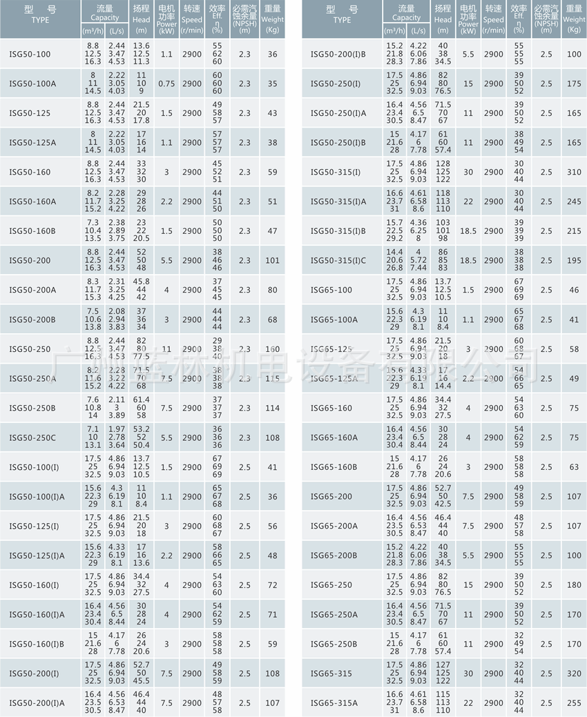 型号参数表2