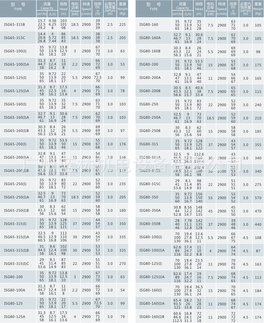 型号参数表1