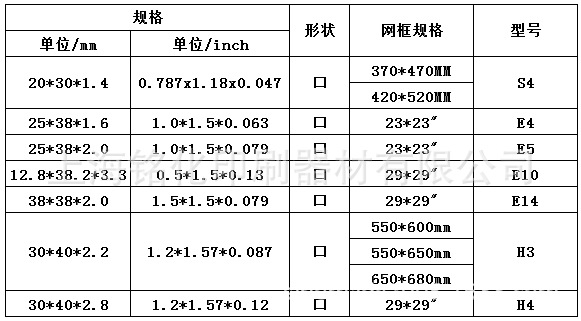 SMT规格图片