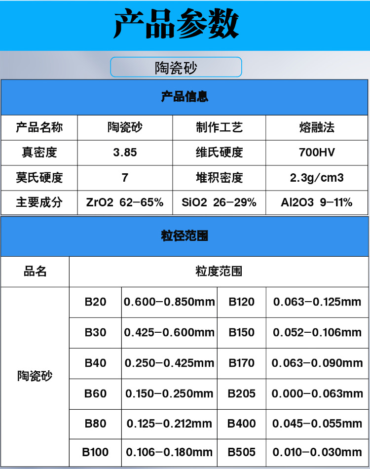 陶瓷砂详情2