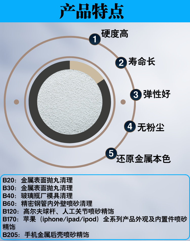 陶瓷砂详情3